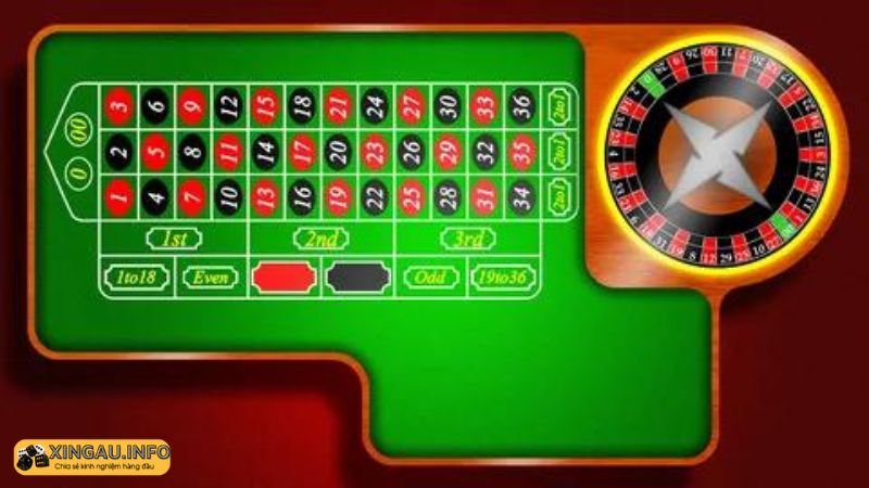 Các phương tiện để xác định một nhóm kéo baccarat đáng tin cậy