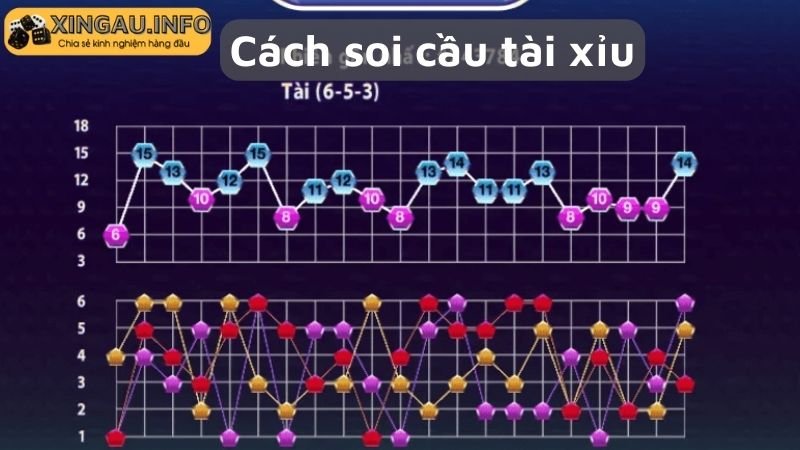 Cách soi cầu tài xỉu