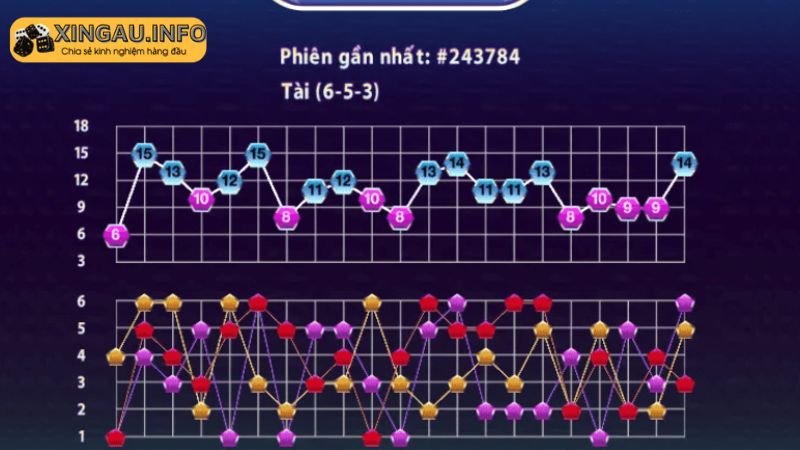 Các cách soi kèo cầu tài xỉu có hiệu quả không